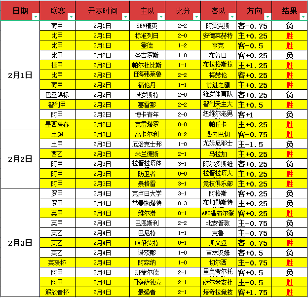 热刺主场燃,情对决,利物浦连胜,Bg大游真人,国际官网,Bg大游真人官网,Big,Gaming