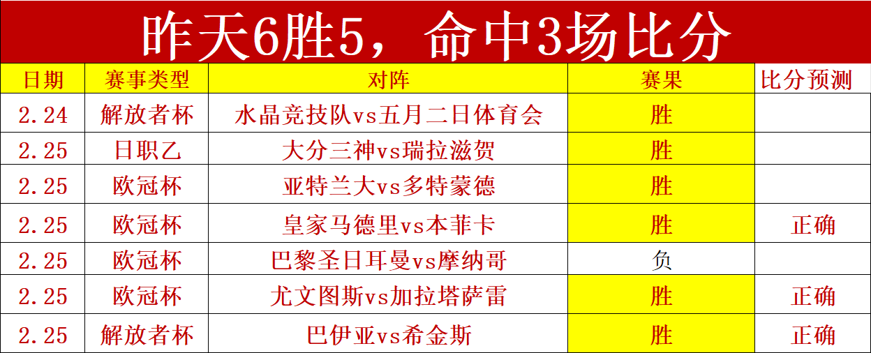重庆冠军赛,抽签仪式,孙颖莎,Bg大游真人,国际官网,Bg大游真人官网,Big,Gaming