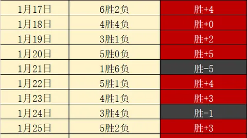 B席谈曼城里斯本留队：专家解读质合分析及前区十码推荐